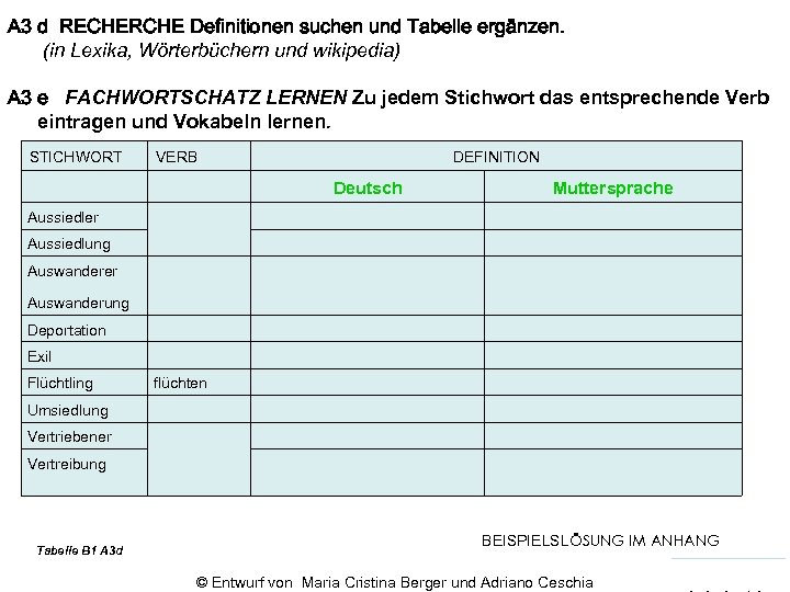A 3 d RECHERCHE Definitionen suchen und Tabelle ergänzen. (in Lexika, Wörterbüchern und wikipedia)