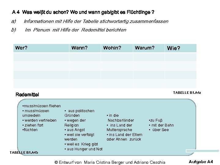 A 4 Was weiβt du schon? Wo und wann gab/gibt es Flüchtlinge ? a)