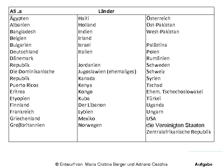 A 5. a 1 Ägypten Albanien Bangladesh Belgien Bulgarien Deutschland Dänemark Republik Die Dominikanische