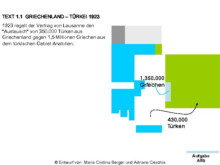 TEXT 1. 1 GRIECHENLAND – TÜRKEI 1923 regelt der Vertrag von Lausanne den 