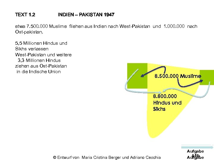 TEXT 1. 2 INDIEN – PAKISTAN 1947 etwa 7. 500. 000 Muslime fliehen aus