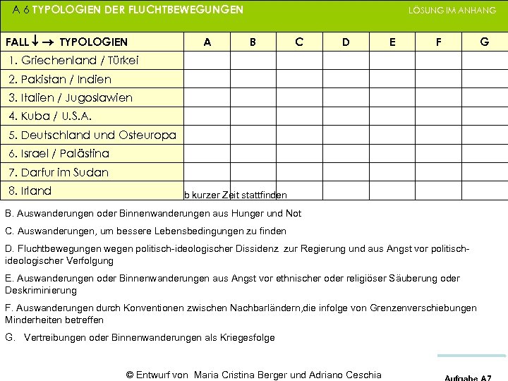 A 6 TYPOLOGIEN DER FLUCHTBEWEGUNGEN FALL TYPOLOGIEN A LÖSUNG IM ANHANG B C D