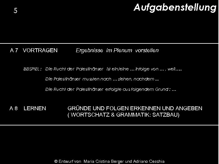 Aufgabenstellung 5 A 7 VORTRAGEN Ergebnisse im Plenum vorstellen BEISPIEL : Die Flucht der
