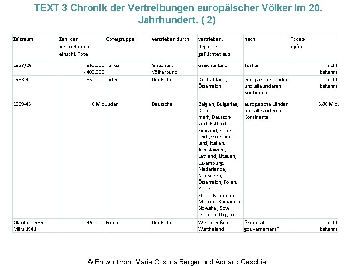  TEXT 3 Chronik der Vertreibungen europäischer Völker im 20. Jahrhundert. ( 2) Zeitraum