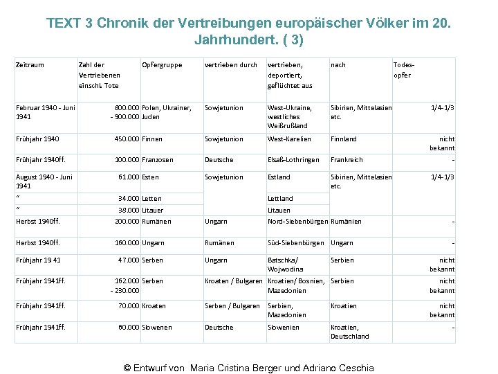 TEXT 3 Chronik der Vertreibungen europäischer Völker im 20. Jahrhundert. ( 3) Zeitraum Februar