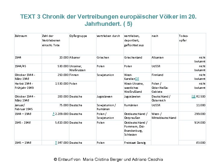 TEXT 3 Chronik der Vertreibungen europäischer Völker im 20. Jahrhundert. ( 5) Zeitraum 1944/45