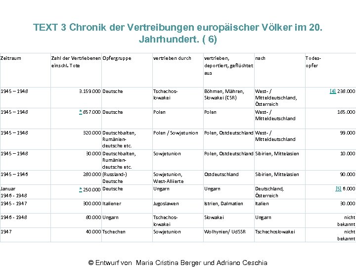 TEXT 3 Chronik der Vertreibungen europäischer Völker im 20. Jahrhundert. ( 6) Zeitraum Zahl