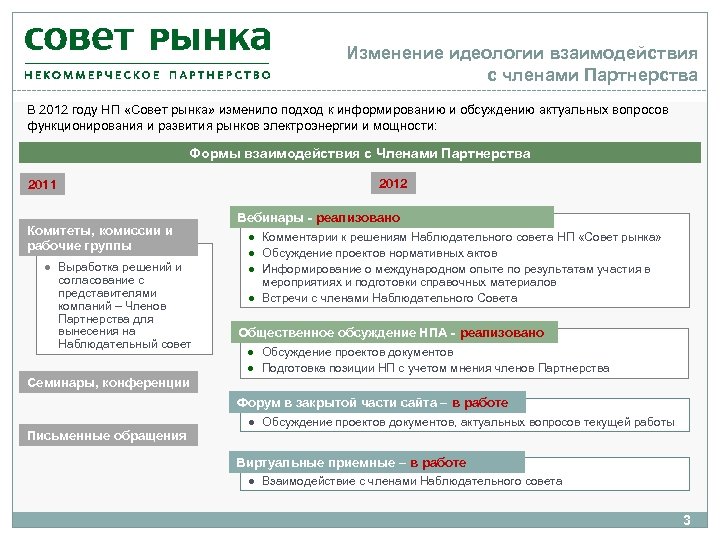 Совет рынка. Совет рынка электроэнергии. НП совет рынка функции. Совет рынка логотип. Совет рынка электроэнергии официальный сайт.