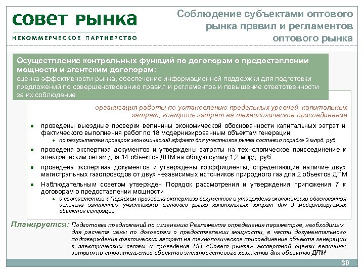 Соблюдение субъектами оптового рынка правил и регламентов оптового рынка Осуществление контрольных функций по договорам