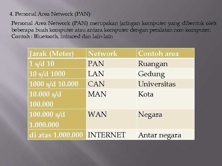 4. Personal Area Network (PAN) merupakan jaringan komputer yang dibentuk oleh beberapa buah komputer
