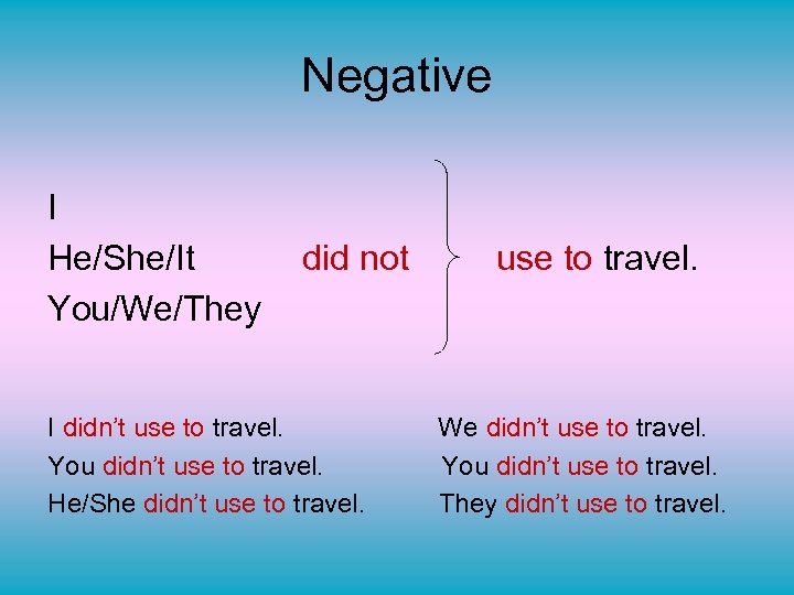 Negative I He/She/It You/We/They did not I didn’t use to travel. You didn’t use