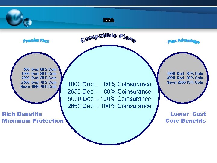 500 Ded 80% Coin 1000 Ded 80% Coin 2500 Ded 70% Coin Saver 1000