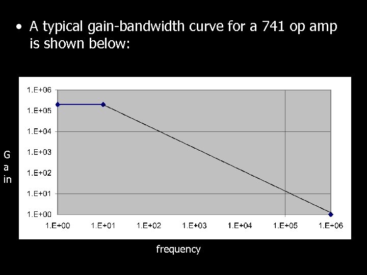  • A typical gain-bandwidth curve for a 741 op amp is shown below: