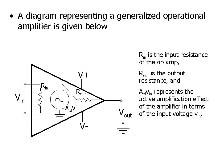  • A diagram representing a generalized operational amplifier is given below Rin is