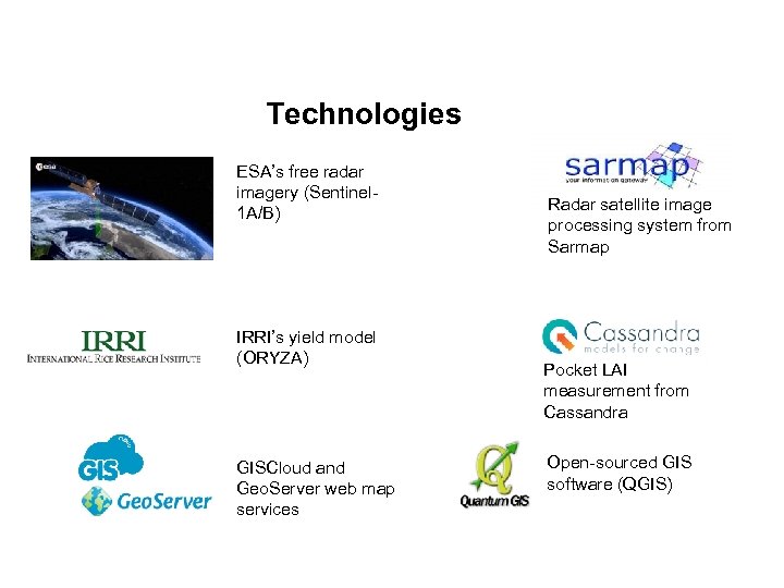 Technologies ESA’s free radar imagery (Sentinel 1 A/B) IRRI’s yield model (ORYZA) GISCloud and