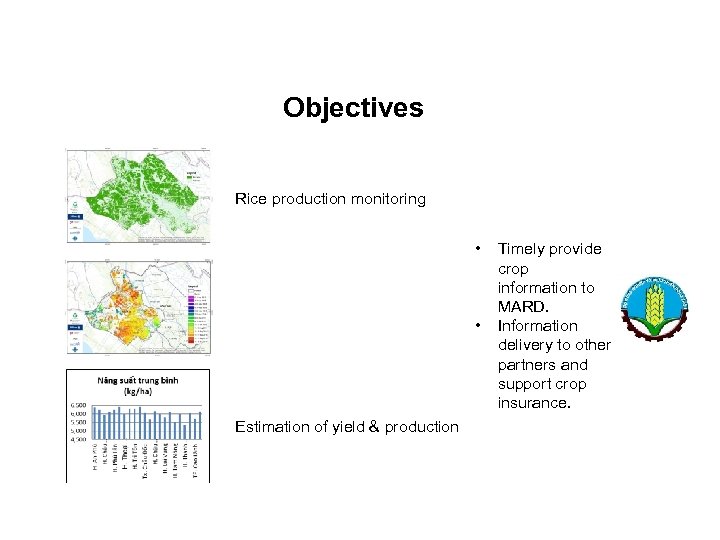 Objectives Rice production monitoring • • Estimation of yield & production Timely provide crop