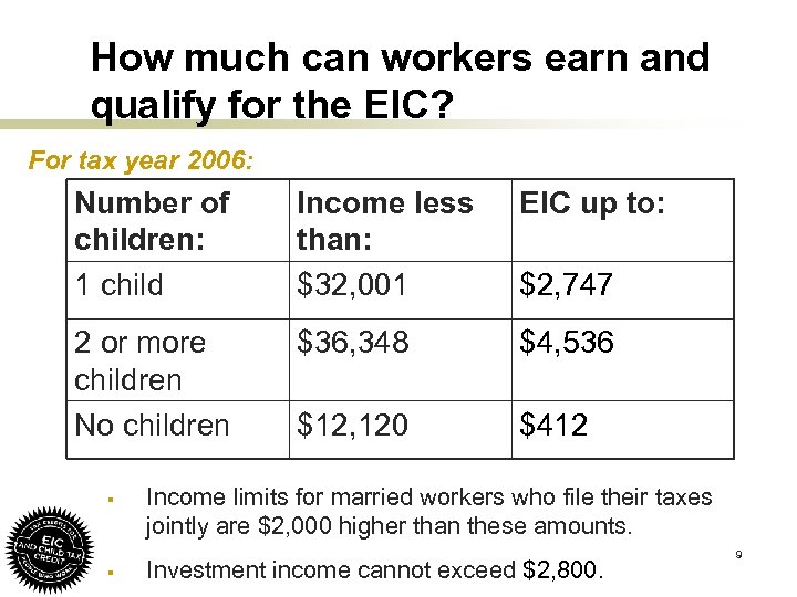 How much can workers earn and qualify for the EIC? For tax year 2006: