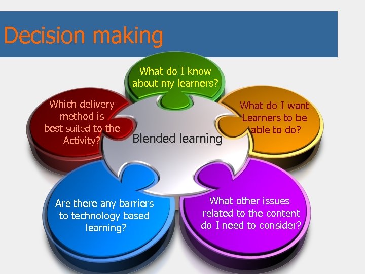 Decision making What do I know about my learners? Which delivery method is best