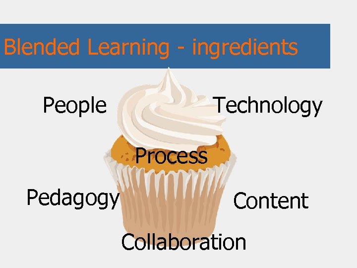Blended Learning - ingredients People Technology Process Pedagogy Content Collaboration 