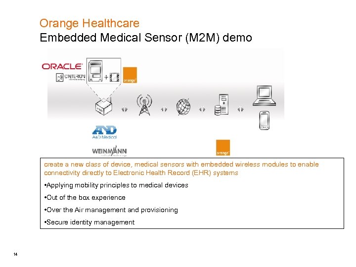 Orange Healthcare Embedded Medical Sensor (M 2 M) demo create a new class of