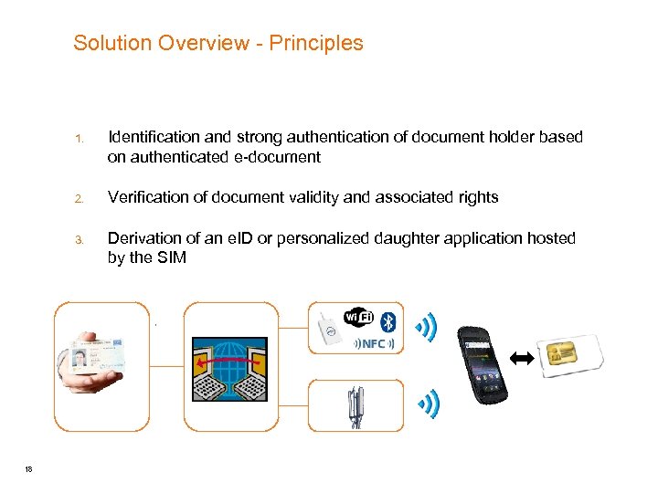 Solution Overview - Principles 1. 2. Verification of document validity and associated rights 3.