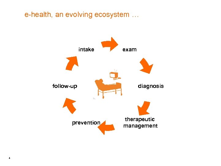 e-health, an evolving ecosystem … intake follow-up prevention 4 exam diagnosis therapeutic management 