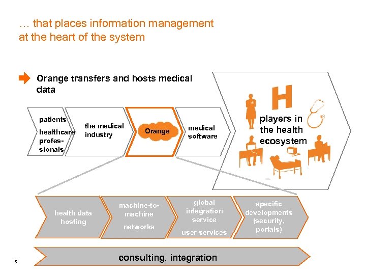 … that places information management at the heart of the system Orange transfers and