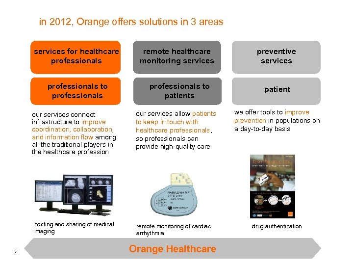 in 2012, Orange offers solutions in 3 areas services for healthcare professionals to professionals