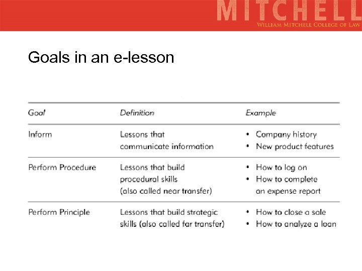 Goals in an e-lesson 