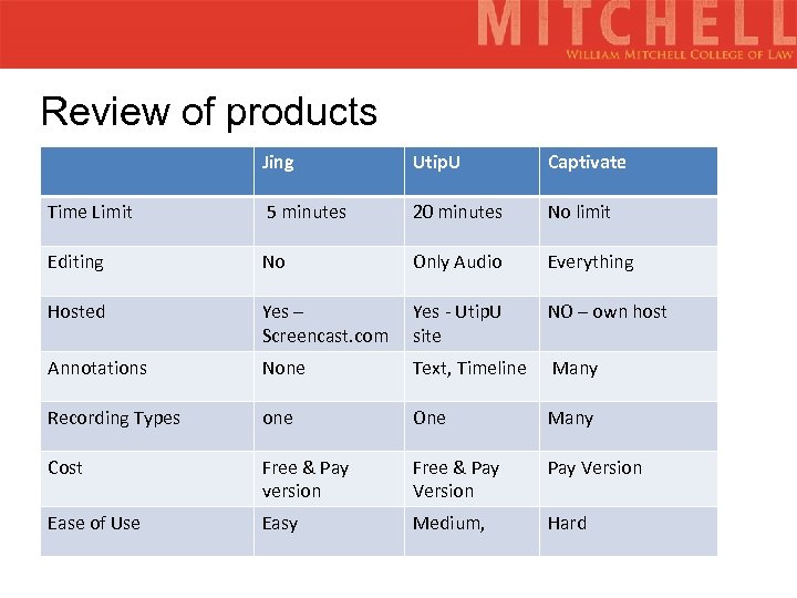 Review of products Jing Utip. U Captivate Time Limit 5 minutes 20 minutes No