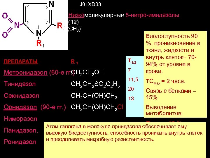 J 01 XD 03 Низкомолекулярные 5 -нитро-имидазолы (12) (СН 3) ПРЕПАРАТЫ R 1 CH