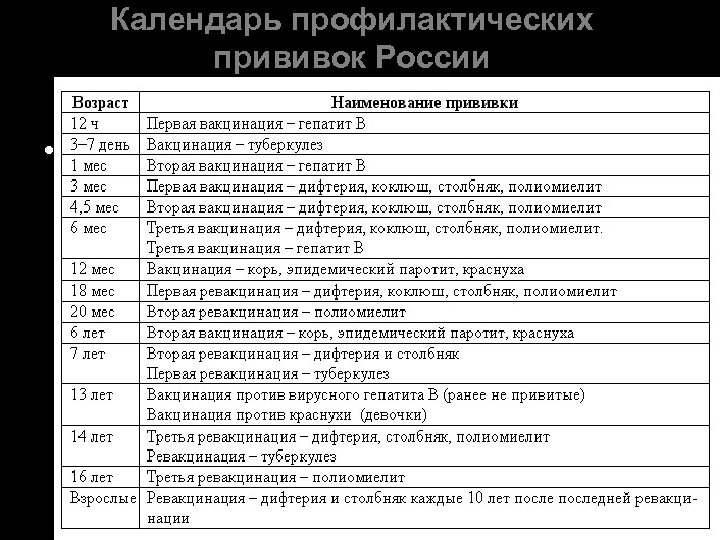 Календарь профилактических прививок России • 