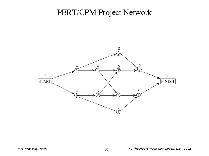 PERT/CPM Project Network Mc. Graw-Hill/Irwin 10 © The Mc. Graw-Hill Companies, Inc. , 2003
