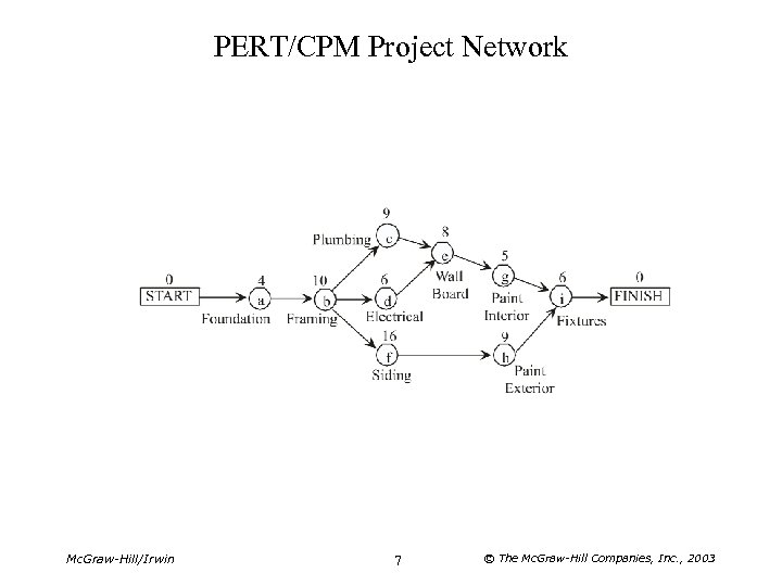 PERT/CPM Project Network Mc. Graw-Hill/Irwin 7 © The Mc. Graw-Hill Companies, Inc. , 2003