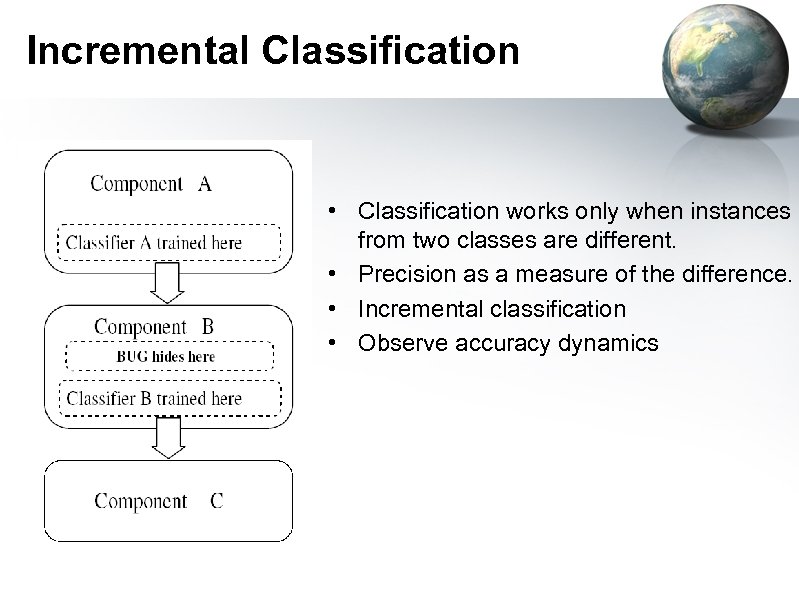 Incremental Classification • Classification works only when instances from two classes are different. •