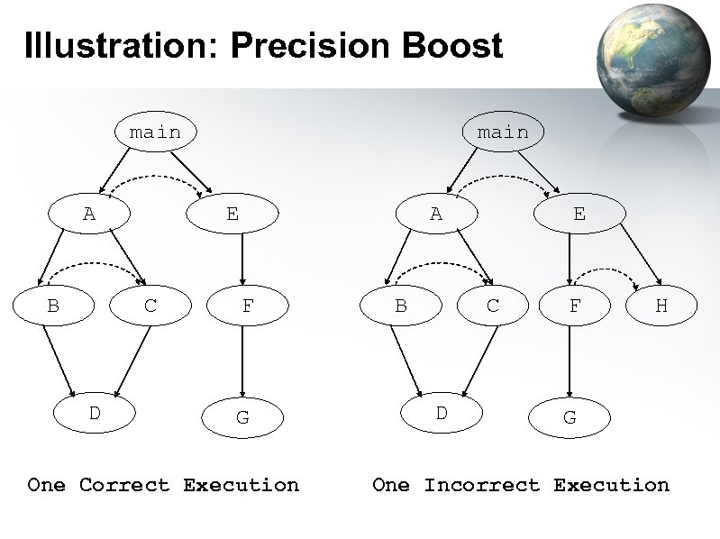 Illustration: Precision Boost main A B E C D main A F G One