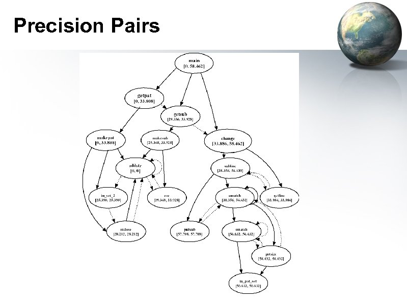 Precision Pairs 