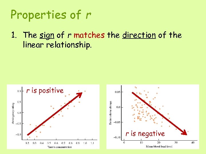 Properties of r 1. The sign of r matches the direction of the linear