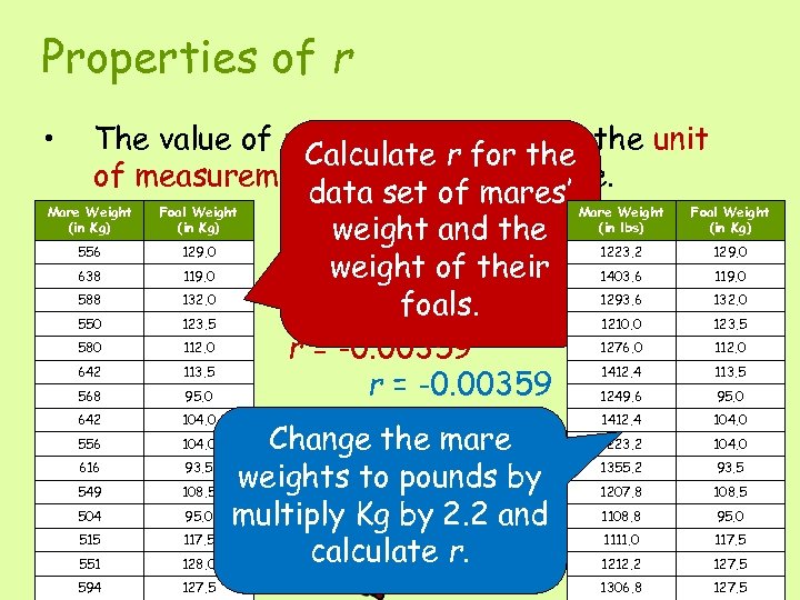 Properties of r • The value of r does not depend on the unit