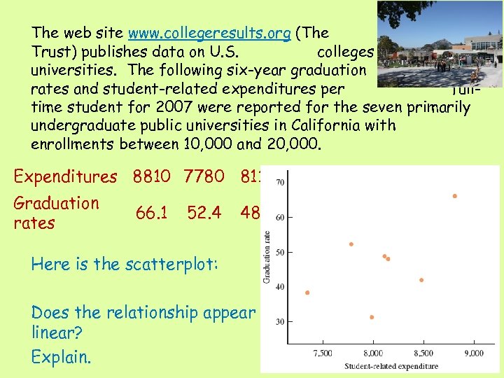 The web site www. collegeresults. org (The Education Trust) publishes data on U. S.