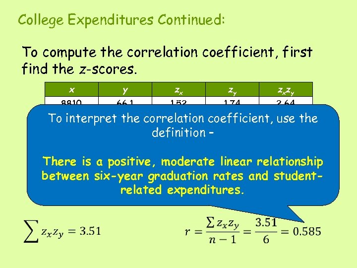 College Expenditures Continued: To compute the correlation coefficient, first find the z-scores. x y