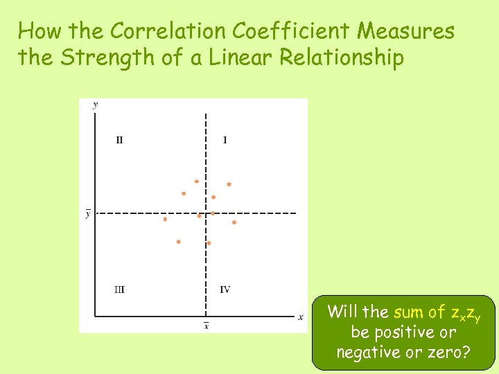 How the Correlation Coefficient Measures the Strength of a Linear Relationship Will the sum