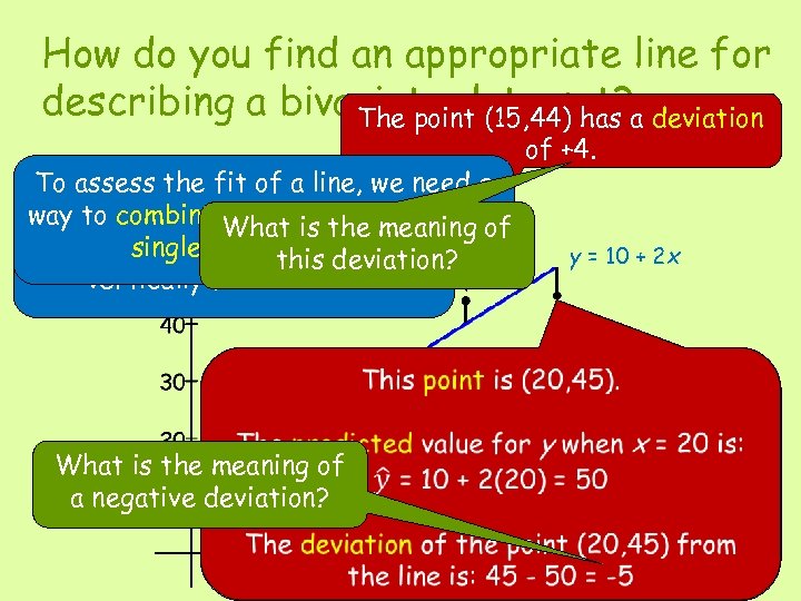 How do you find an appropriate line for describing a bivariate data set? a