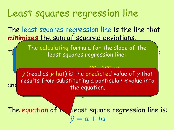 Least squares regression line The least squares regression line is the line that minimizes