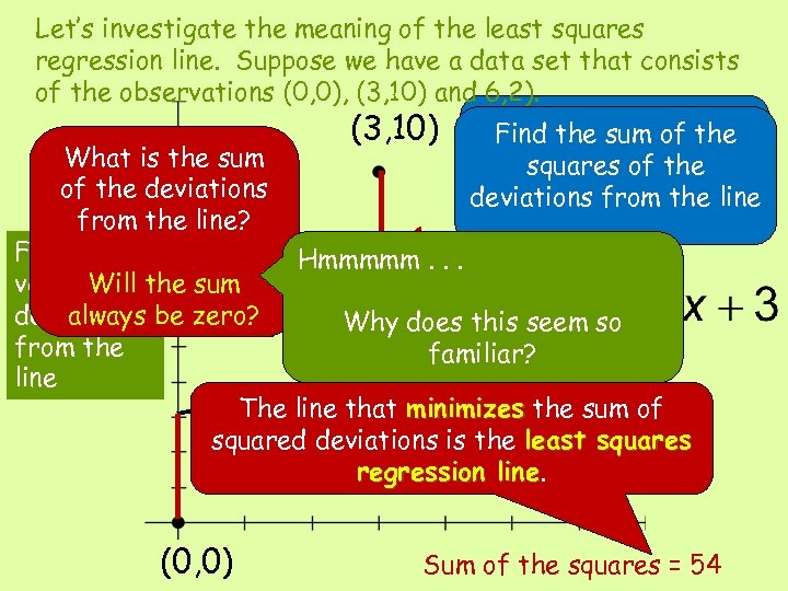 Let’s investigate the meaning of the least squares regression line. Suppose we have a