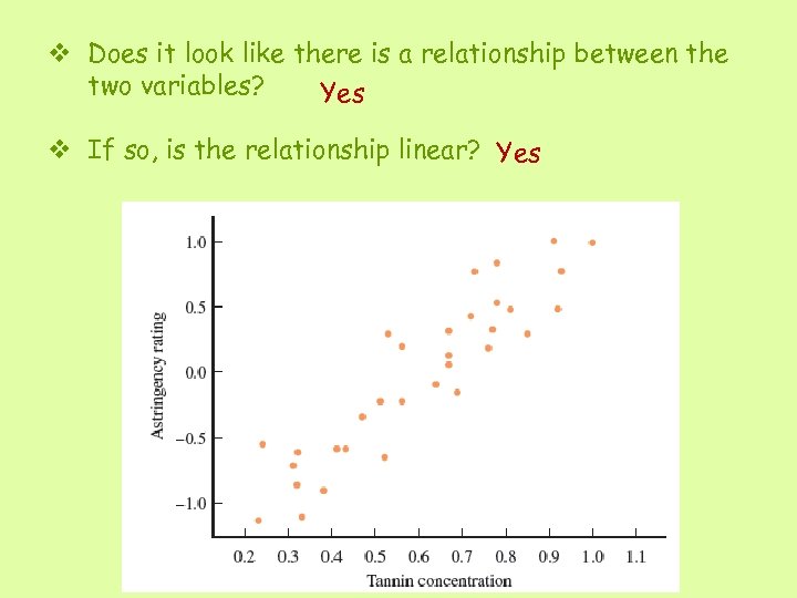 v Does it look like there is a relationship between the two variables? Yes