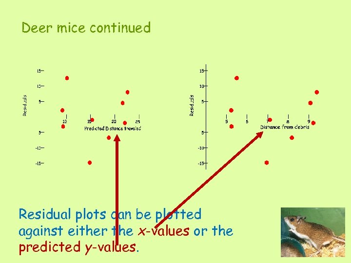 Deer mice continued Residual plots can be plotted against either the x-values or the