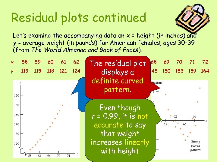 Residual plots continued Let’s examine the accompanying data on x = height (in inches)