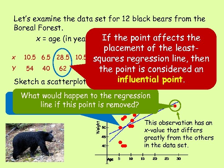 Let’s examine the data set for 12 black bears from the Boreal Forest. If