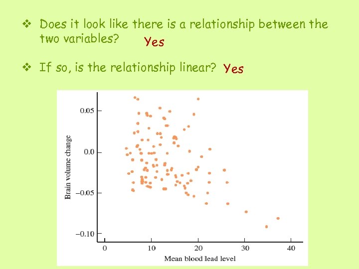 v Does it look like there is a relationship between the two variables? Yes